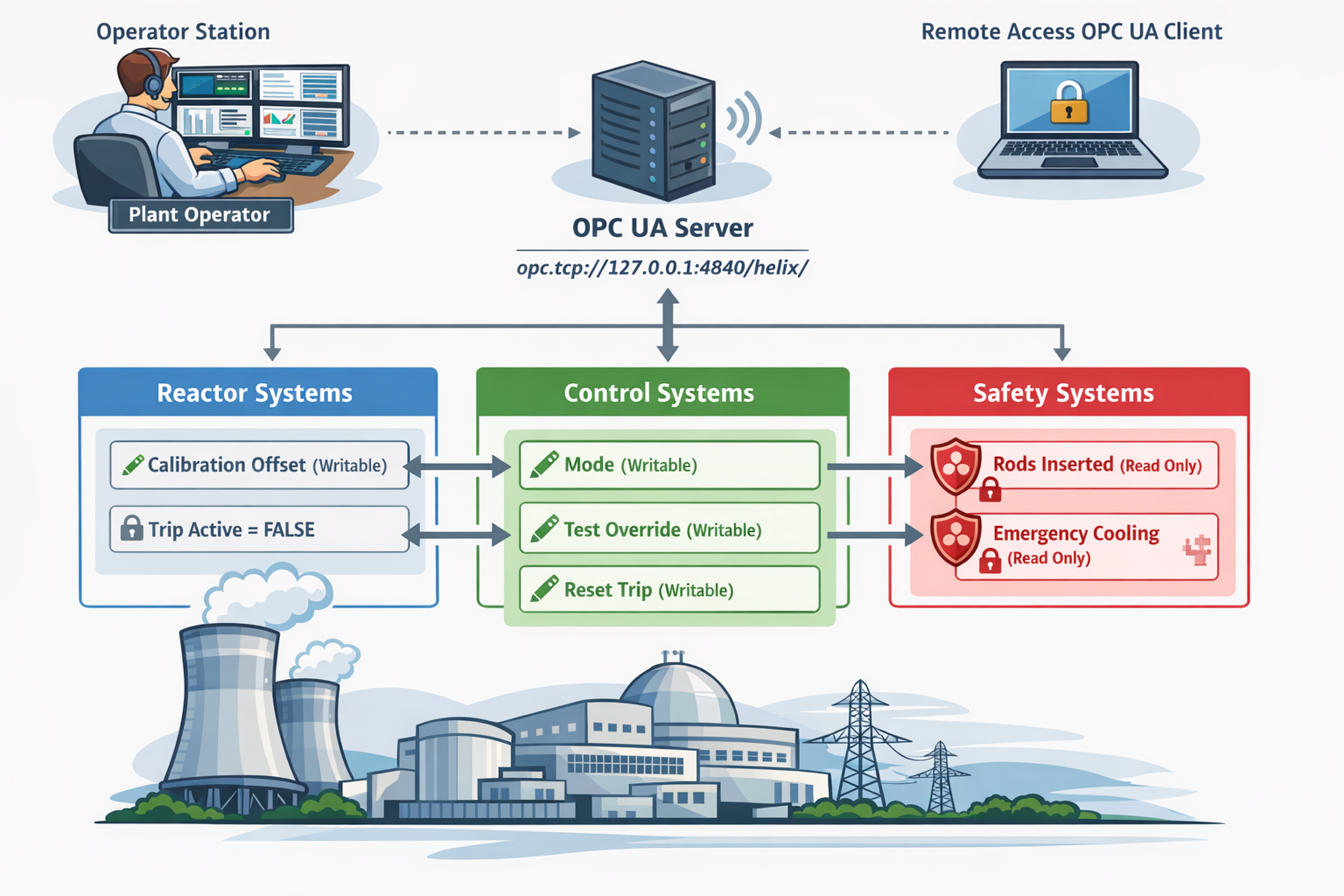 Control Systems Diagram